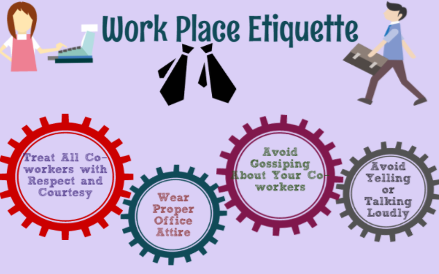 Etiquette in The Coworking Office